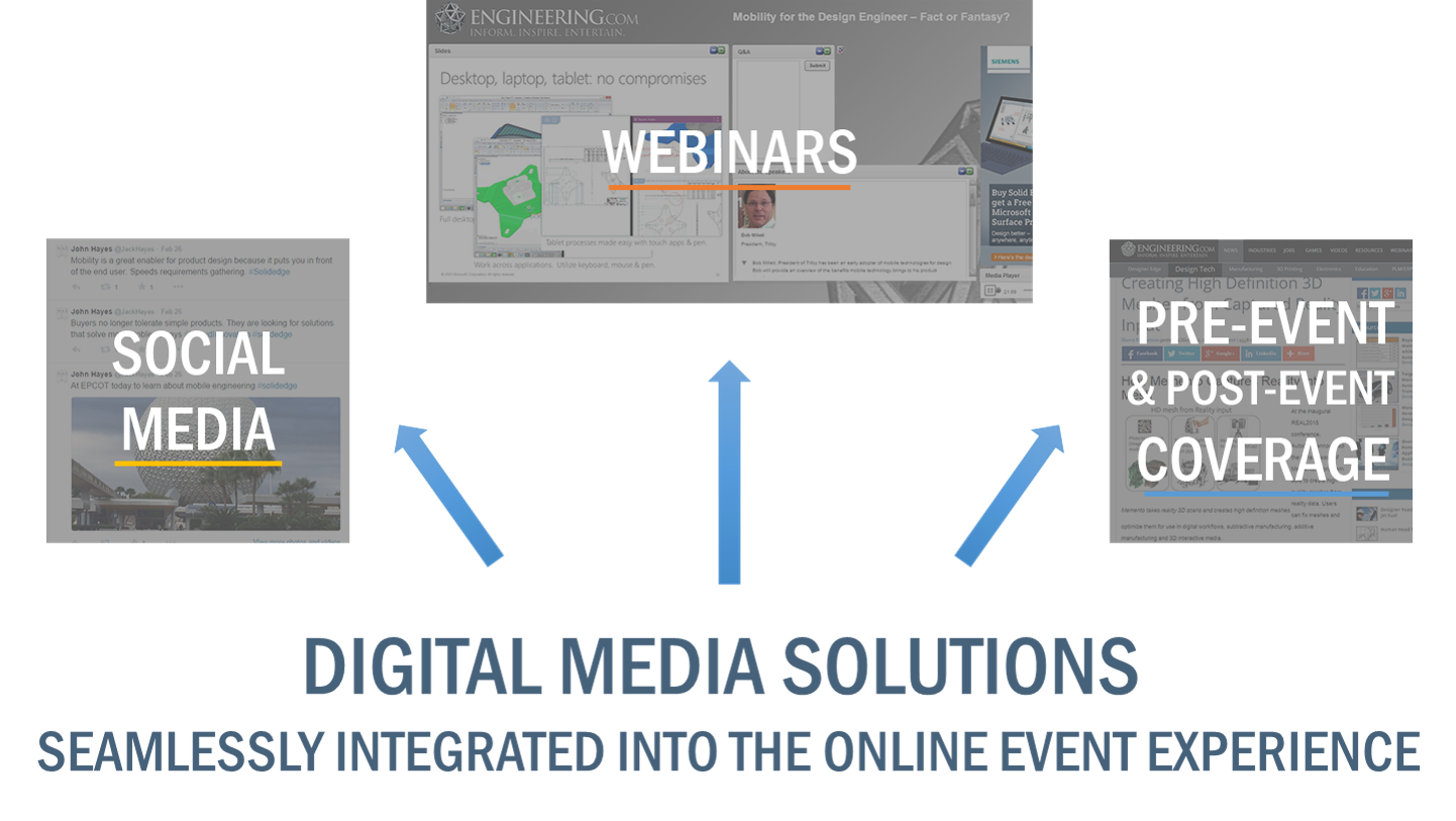 Social media, webinars, pre-event and post-event coverage at live events as part of the online experience