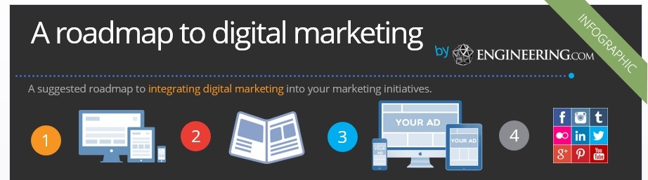 Roadmap to integrate digital media into marketing Roadmap to integrate digital media into marketing