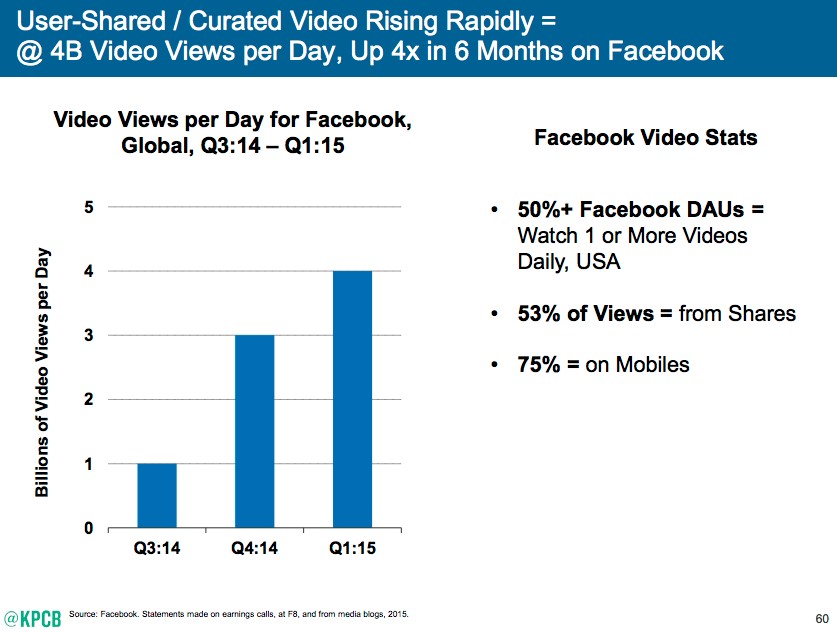 Rise in user-curated content in 2015 Rise in user-curated content in 2015
