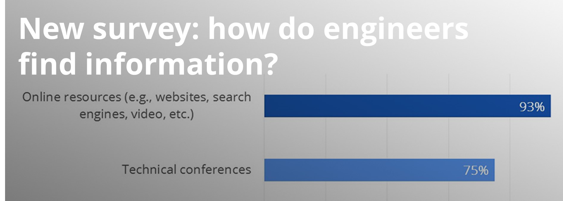 Read about the Smart Marketing for Engineers: Online and Content Marketing Read about the Smart Marketing for Engineers: Online and Content Marketing