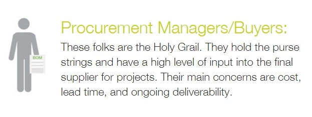 Procurement buyer persona Procurement buyer persona