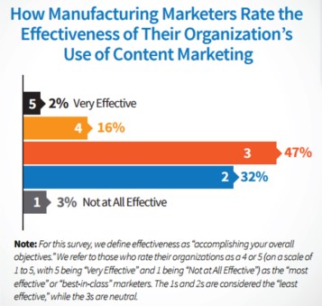 CMI B2B 2016 Benchmarks, Budgets and Trends – North America
