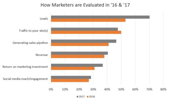 20170302 Blog Image 5 - Evaluation Criteria.jpg