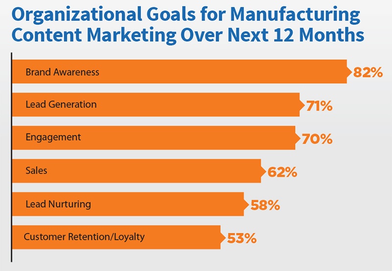 20170615 goals_manufacturing_Content_Marketing_2017.jpg