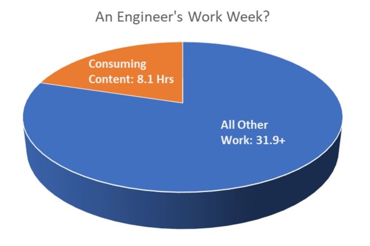 20170914 An Engineers work week.jpg