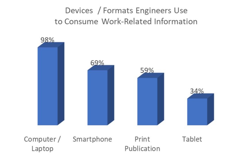 20170914 Consumption by Device.jpg