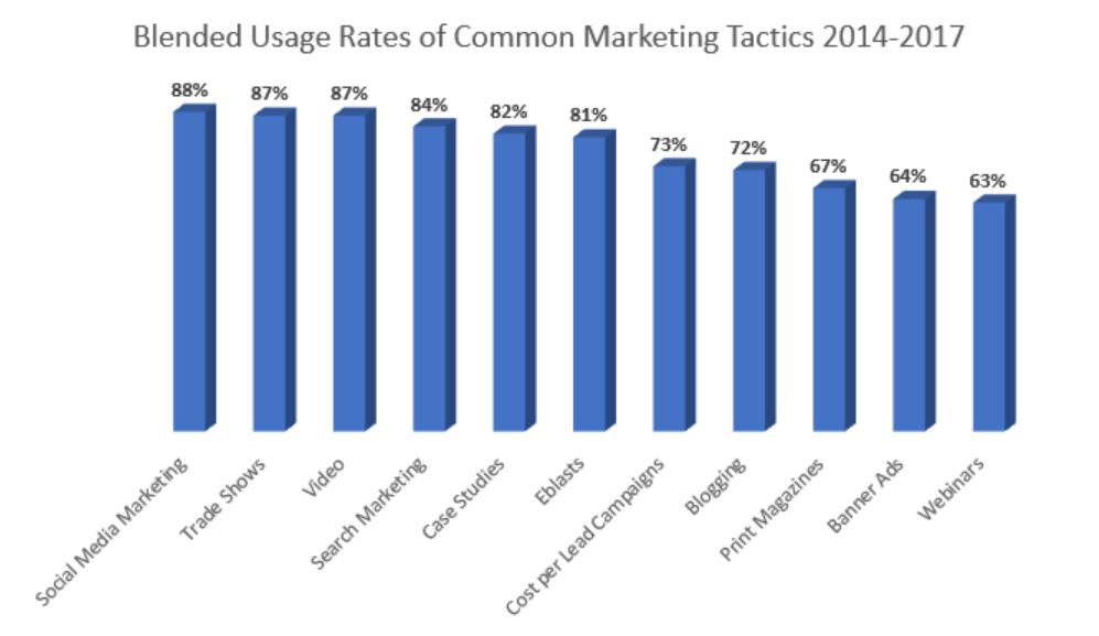20171130 Blended Usage Rates 2014-2017.jpg