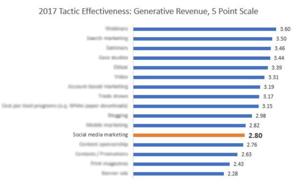 20171130 Effectiveness 5 pt scale.jpg