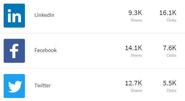 20171130 Social Traffic.jpg