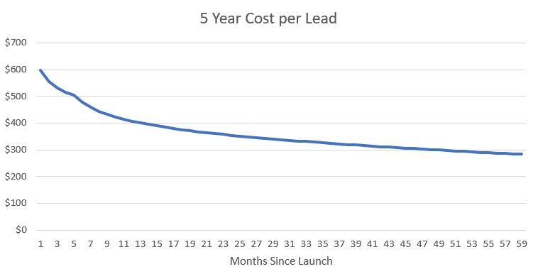 20171219 5 Year CPL Graph.jpg