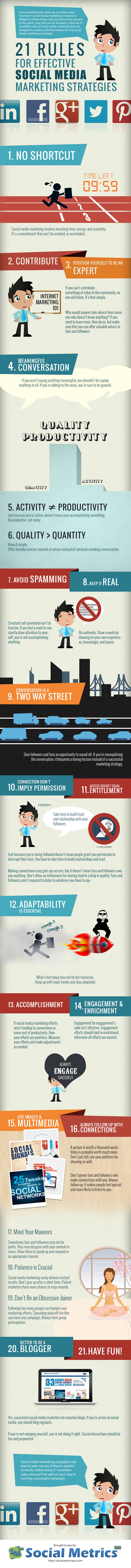 21-social-media-marketing-tips 21 rules of social media marketing