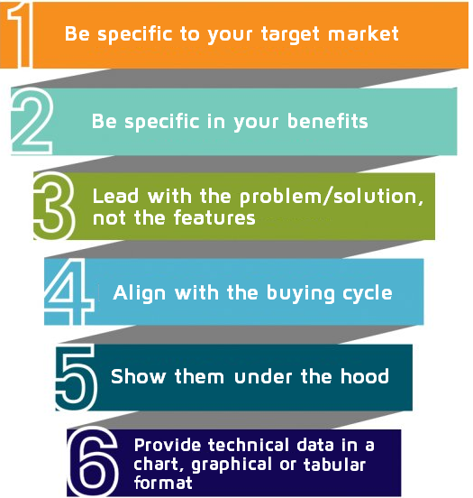 6stepstobettercontent