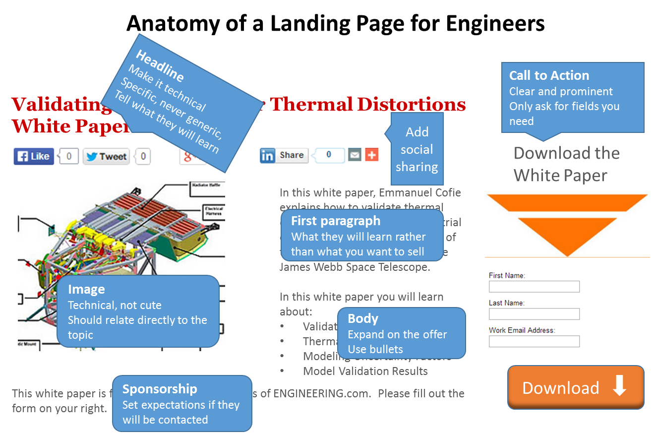 Anatomy_of_a_Landing_Page_for_Engineers2