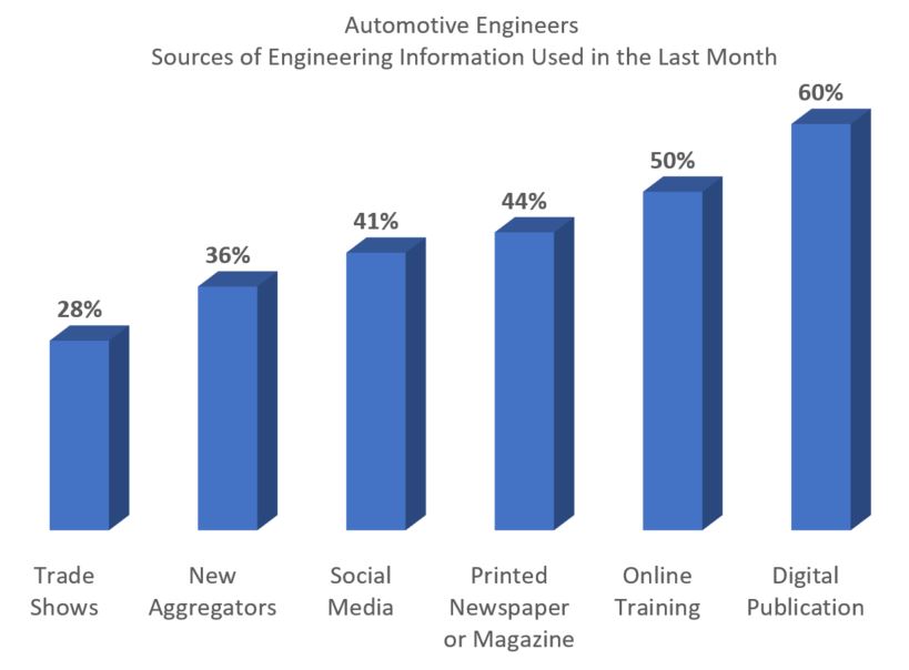 Blog 20171109 Automotive Engineers Sources of Content.jpg