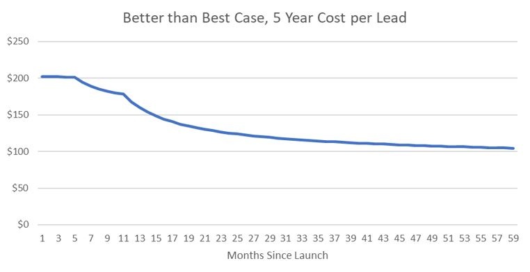 Blog Image 20171219 Better Than Best Case CPL.jpg