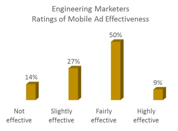 Blog Image Effectiveness-1.jpg