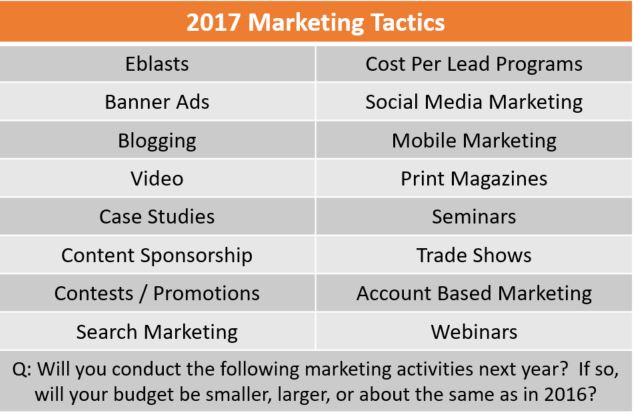 Blog Post 20170308 Image 1 Tactics Used New-1.jpg