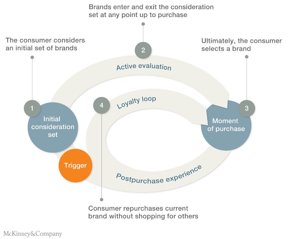 Blog Post 20170315 - Image McKinsey.jpg