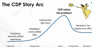 Customer Data Platforms Story