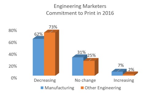 Commitment to Print.jpg