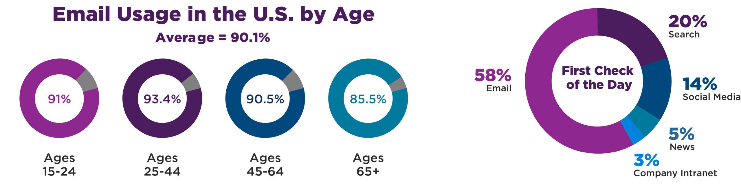 Email Usage Stats 3