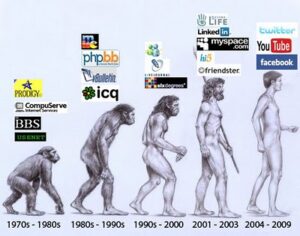 The evolution of social media