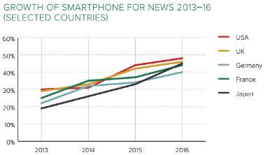 GrowthOfSmartphoneForNews2013-16.png