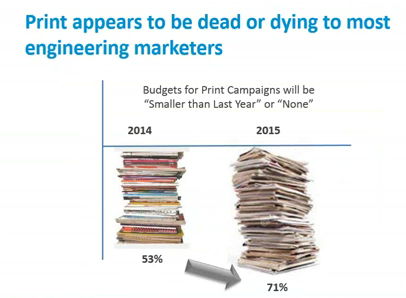 Is_Print_Media_Dead_to_Engineering_Marketers