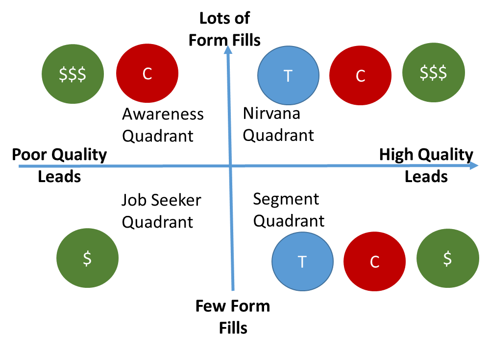 LeadQualityInfo1