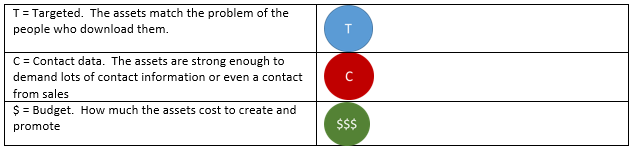 LeadQualityInfo2