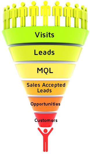 MQLfunnel