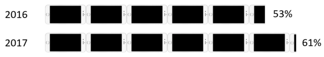 Mobile Phone Use to Retrieve Engineering Information 2017.png