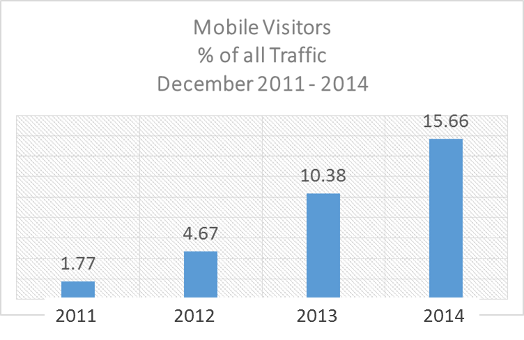 Mobile_visitors__of_traffic