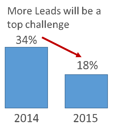 More_leads