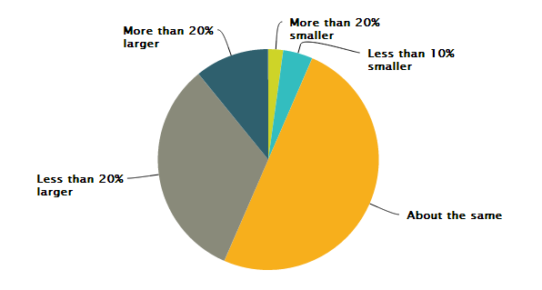 Pie_chart