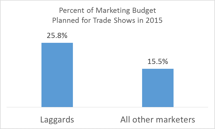 Secrets_of_the_Worst_Performing_Engineering_Marketers
