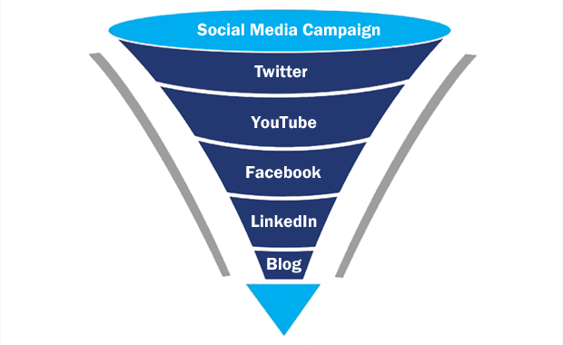 Social Media Funnel Blue Social Media Funnel