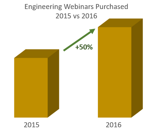 Webinars Purchased.png