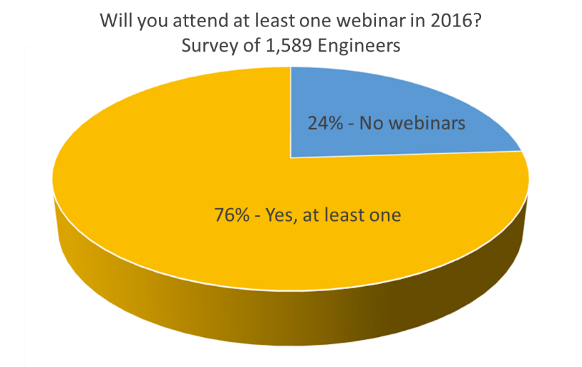 Will_you_attend_at_least_one_webinar_in_2016.png
