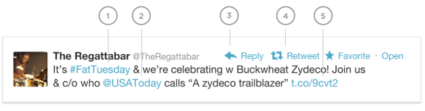 anatomy of a tweet breakdown of a tweet