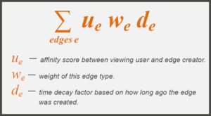 The Facebook EdgeRank Algorithm