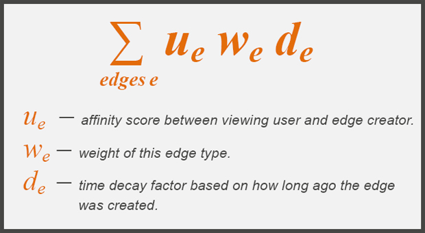 facebook edgerank The Facebook EdgeRank Algorithm
