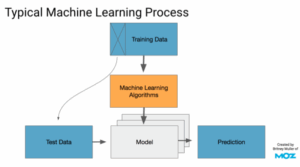 machine learning