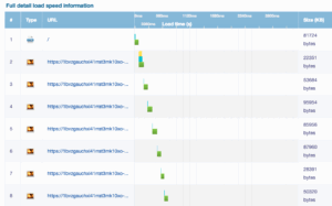 Page Load Speed SEO Chat